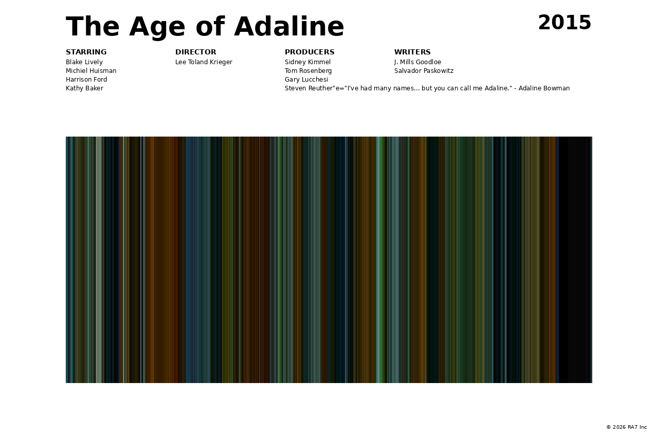 Poster preview for The Age of Adaline